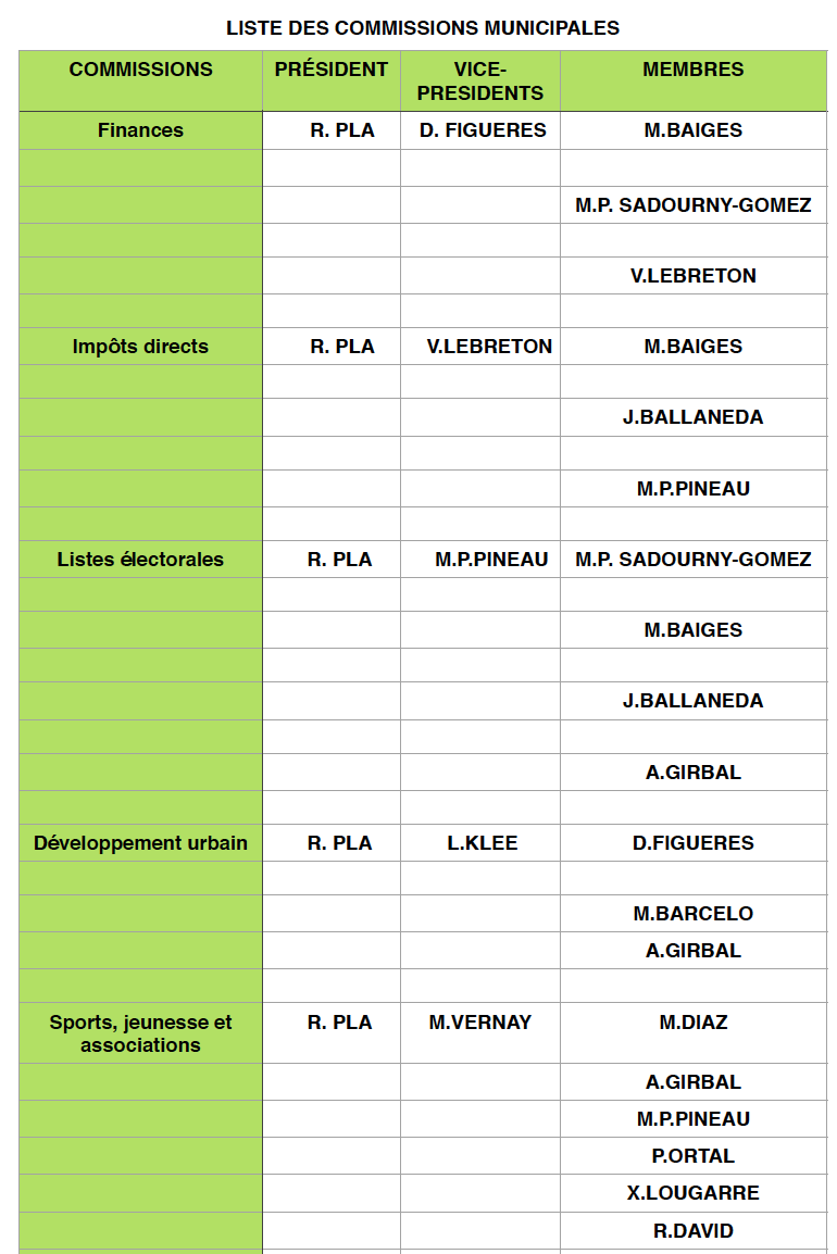 Liste commission municipales